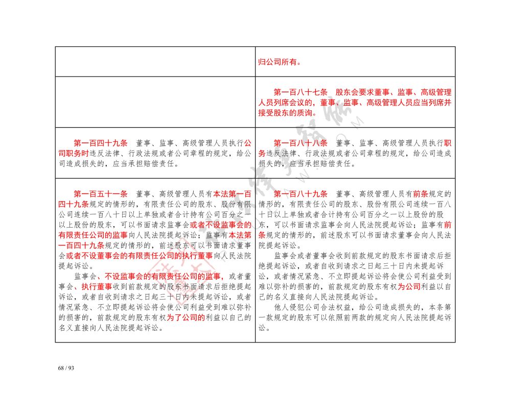 中華人民共和國公司法（2018-2023對照表）_68.jpg