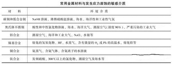 消除應(yīng)力，能夠很好的為壓鑄廠家減少損失