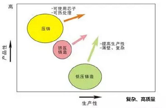 鋁合金壓鑄，鎂合金壓鑄這幾年技術(shù)的發(fā)展