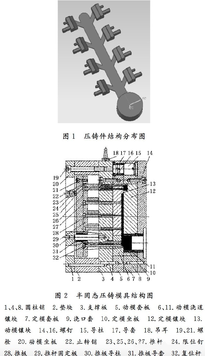 壓鑄工藝學(xué)習(xí)，半固態(tài)壓鑄模具研究