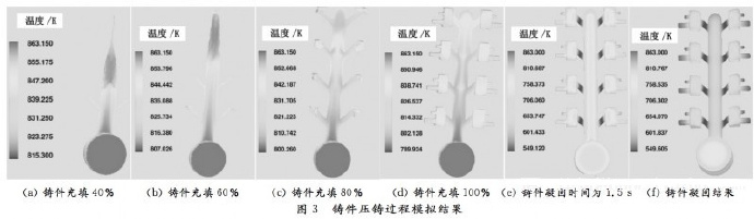 壓鑄工藝學(xué)習(xí)，半固態(tài)壓鑄模具研究