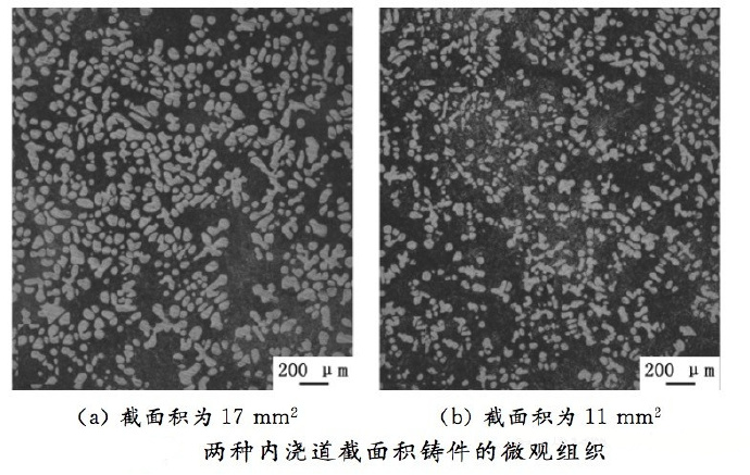 壓鑄工藝學(xué)習(xí)，半固態(tài)壓鑄模具研究