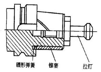 各種高速加工刀具，鋁合金壓鑄的發(fā)展大助力