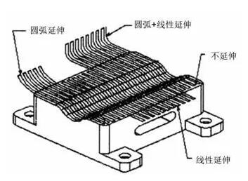 各種高速加工刀具，鋁合金壓鑄的發(fā)展大助力