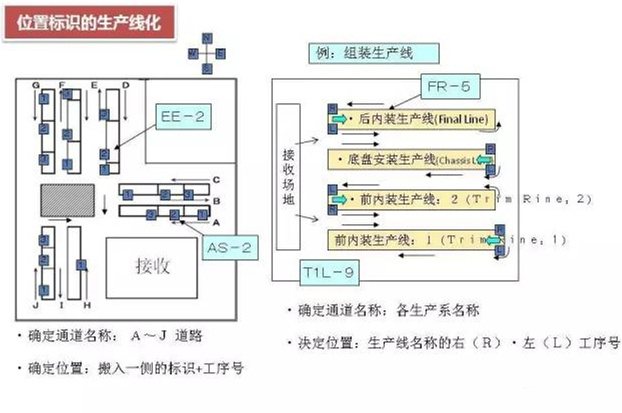 怎么對(duì)深圳壓鑄公司的物流進(jìn)行改善