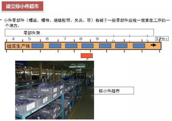 怎么對(duì)深圳壓鑄公司的物流進(jìn)行改善