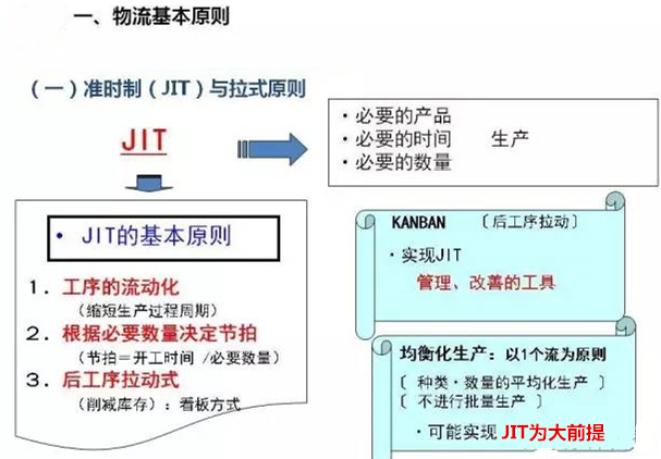 圖文詳解，深圳壓鑄公司該怎么改善車間的流轉(zhuǎn)狀況