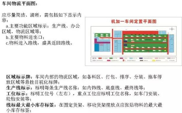 大招，深圳壓鑄公司物流目視化