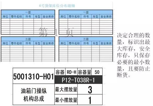 大招，深圳壓鑄公司物流目視化