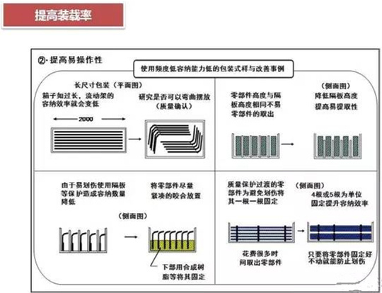 從包裝上，如何改善深圳壓鑄公司的管理